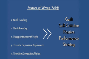 Trauma and Limiting Beliefs